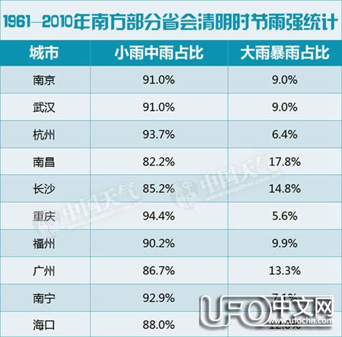清明时节雨纷纷，路上行人欲断魂！628 / 作者:伤我心太深 / 帖子ID:21609