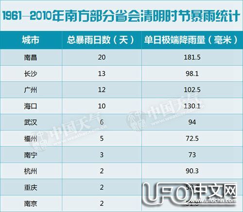 清明时节雨纷纷，路上行人欲断魂！477 / 作者:伤我心太深 / 帖子ID:21609