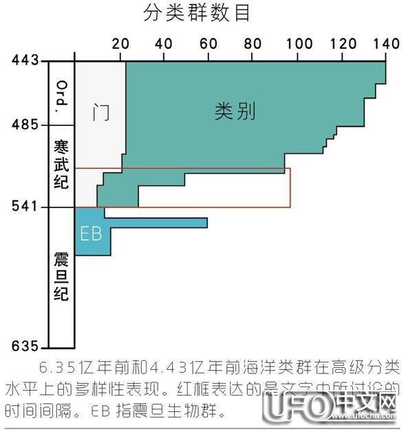 生物进化的历程中无法回避的问题，达尔文也困惑一生8 / 作者:伤我心太深 / 帖子ID:21624