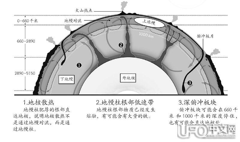 人类对地球一无所知  地幔成为最神秘地区925 / 作者:伤我心太深 / 帖子ID:21633