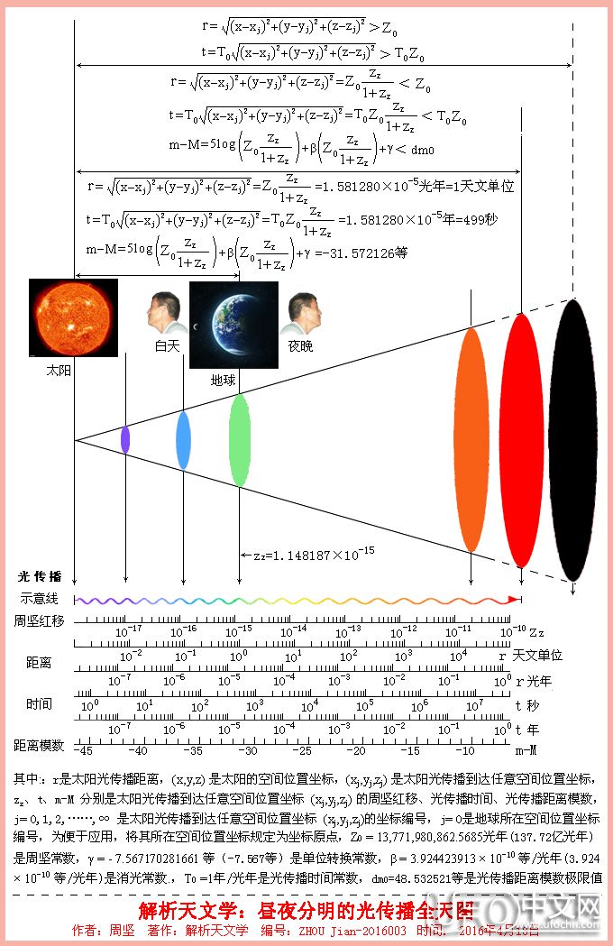 解析天文学光传播全天图全集635 / 作者:周坚 / 帖子ID:21654