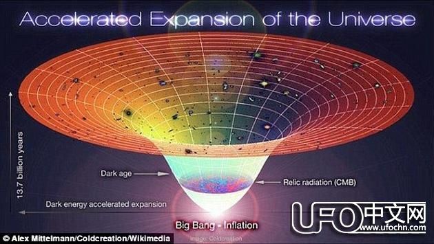 探索宇宙外星人是什么  可能隐藏多个平行宇宙689 / 作者:伤我心太深 / 帖子ID:21678