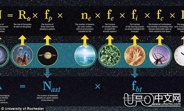 美宇航局发现地外生命  人类并非宇宙中唯一智慧文明66 / 作者:伤我心太深 / 帖子ID:21690