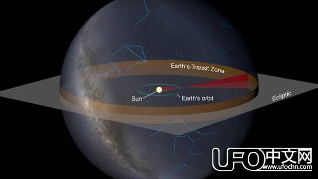 人类有望破解外星人之谜密码739 / 作者:伤我心太深 / 帖子ID:21712
