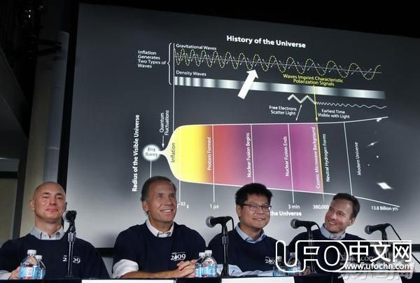 宇宙大爆炸理论的三个问题354 / 作者:伤我心太深 / 帖子ID:21741
