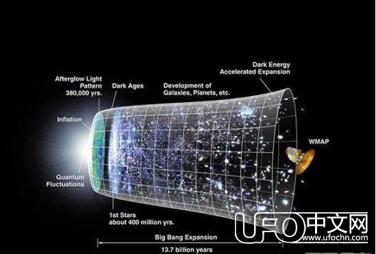 宇宙未来的命运该何去何从？神秘的第五时代降临？67 / 作者:伤我心太深 / 帖子ID:21838