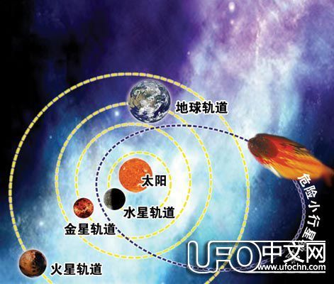 2036年小行星撞地球，小行星为什么被称为太空杀手？947 / 作者:伤我心太深 / 帖子ID:21847