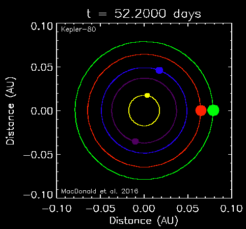 天文学家发现奇怪星系 行星围绕太阳一圈仅需27天648 / 作者:伤我心太深 / 帖子ID:21876