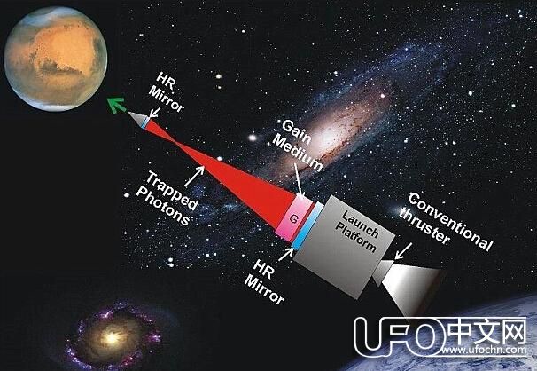 前往火星只需半小时  新科技让探索宇宙更方便987 / 作者:伤我心太深 / 帖子ID:21893
