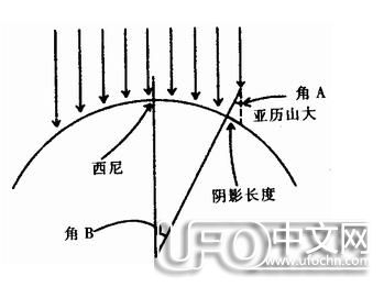 探索宇宙边界之外是什么 哲学家眼里的宇宙边界是多少光年93 / 作者:伤我心太深 / 来源: