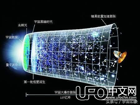 宇宙加速膨胀受暗物质影响 新理论证实宇宙并未加速膨胀396 / 作者:伤我心太深 / 帖子ID:21980