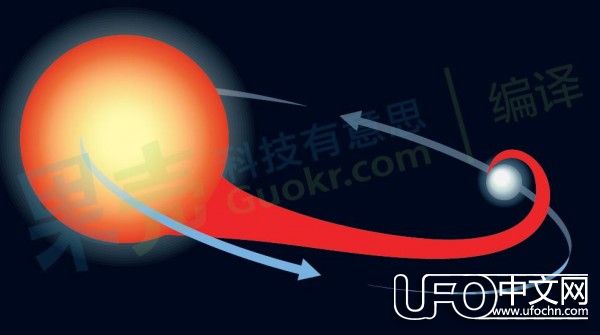 宇宙加速膨胀受暗物质影响 新理论证实宇宙并未加速膨胀231 / 作者:伤我心太深 / 帖子ID:21980