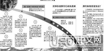 月球有多少未解之谜 中国登月之日都将解开215 / 作者:伤我心太深 / 来源: