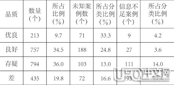 UFO事件是真的还是假的？科学家提出八种假设555 / 作者:伤我心太深 / 帖子ID:22011