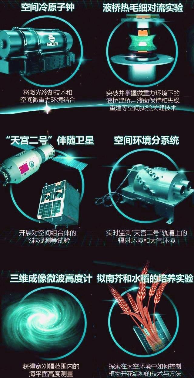天宫二号有人吗_天宫二号有多先进让欧美羡慕不已828 / 作者:伤我心太深 / 帖子ID:22035