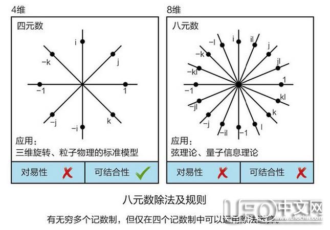 六维空间和八维空间 竟然有两个时间279 / 作者:伤我心太深 / 帖子ID:22054