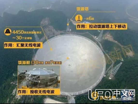 中国超级天眼启用 全球最大射电望远镜【视频】139 / 作者:伤我心太深 / 帖子ID:22074