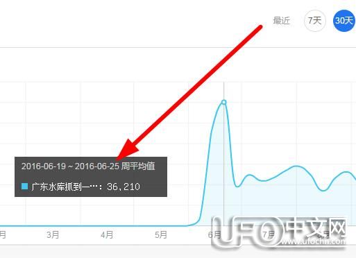 广东水库抓到一只女鬼图片欣赏 真实情况是这样的