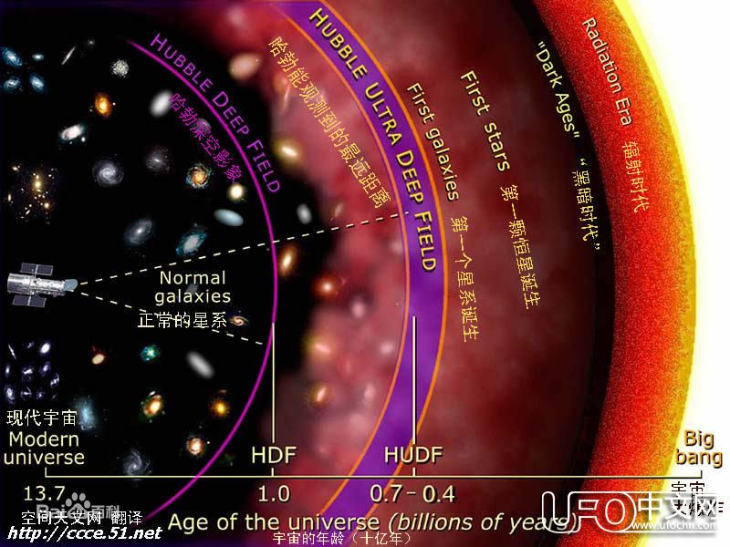 宇宙“长城”是什么 是怎样形成的