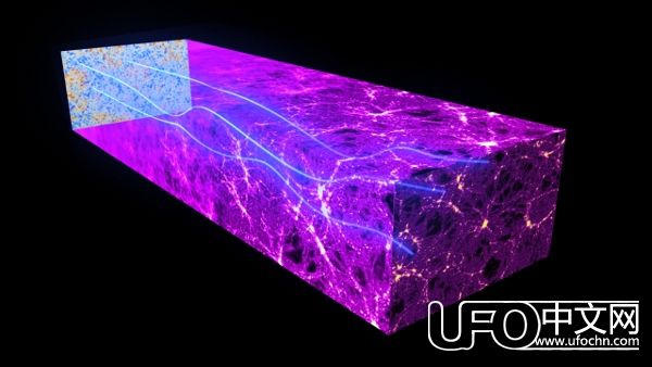 宇宙暴胀理论740 / 作者:伤我心太深 / 来源: 宇宙暴胀理论740 / 作者:伤我心太深 / 来源: