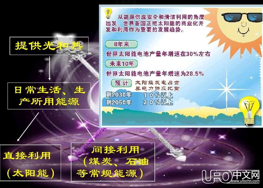 太阳对地球的影响851 / 作者:伤我心太深 / 来源:
