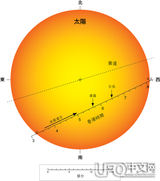 水星凌日图片 水星上有水吗751 / 作者:伤我心太深 / 帖子ID:22252