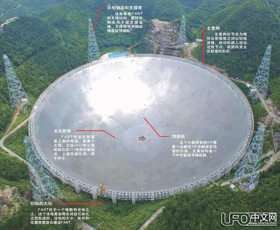 探索世界最大射电望远镜 外星人将无处藏身172 / 作者:伤我心太深 / 来源: