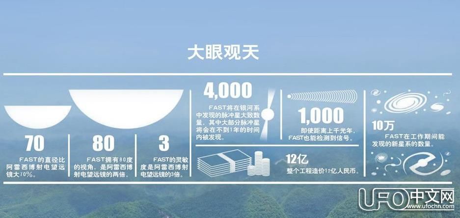 探索世界最大射电望远镜 外星人将无处藏身760 / 作者:伤我心太深 / 来源: