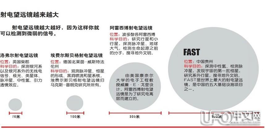 探索世界最大射电望远镜 外星人将无处藏身608 / 作者:伤我心太深 / 来源: