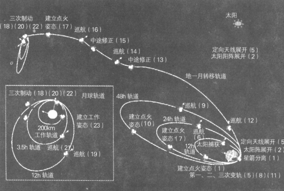人类重返月球 谁将是第一个登录月球的国家234 / 作者:伤我心太深 / 帖子ID:22523