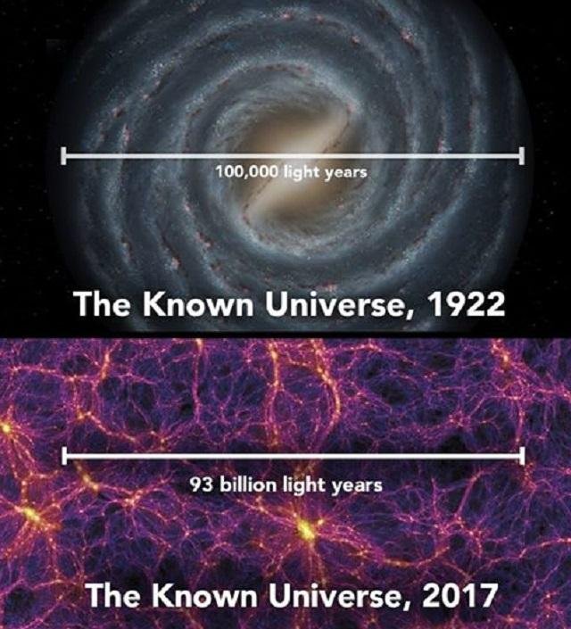 宇宙有没有尽头 宇宙边界在哪里796 / 作者:伤我心太深 / 帖子ID:22541