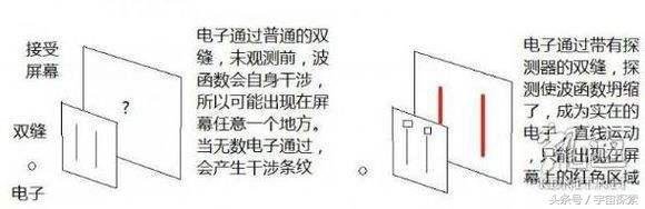 如何实现梦想 平行宇宙可以帮助我们217 / 作者:伤我心太深 / 帖子ID:22576
