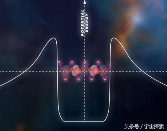 量子穿隧 德布罗意波长 超光速移动可穿越任何物体250 / 作者:伤我心太深 / 帖子ID:22603