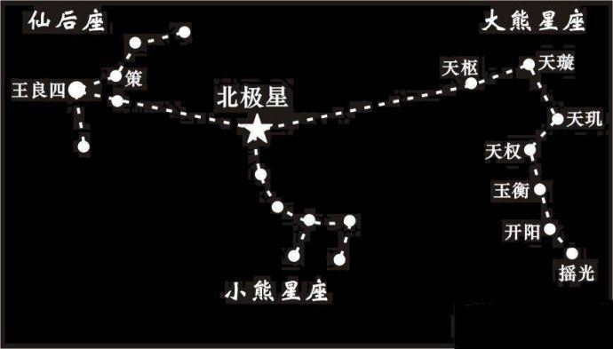 北斗七星的图片_北斗七星怎么找977 / 作者:伤我心太深 / 帖子ID:22609