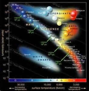 宇宙的温度是多少 目前科学界无法回溯到源头265 / 作者:伤我心太深 / 帖子ID:22625