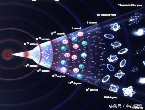 宇宙大爆炸之前是什么样 为什么会发生大爆炸475 / 作者:伤我心太深 / 帖子ID:22654