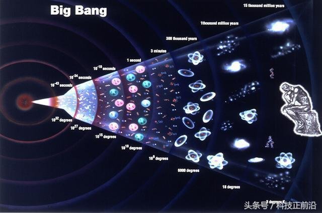 宇宙无法解释的未解之谜何时揭开？789 / 作者:伤我心太深 / 帖子ID:22662