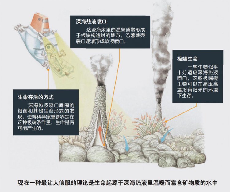 进化论被推翻 这七个错误的进化论观点699 / 作者:伤我心太深 / 帖子ID:22666