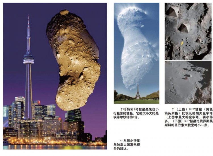 那些撞击地球的小行星有多大？752 / 作者:伤我心太深 / 帖子ID:22667
