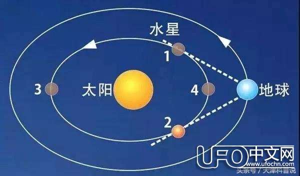 太阳系的神奇信使墨丘利——水星（2）838 / 作者:火星人 / 帖子ID:22860