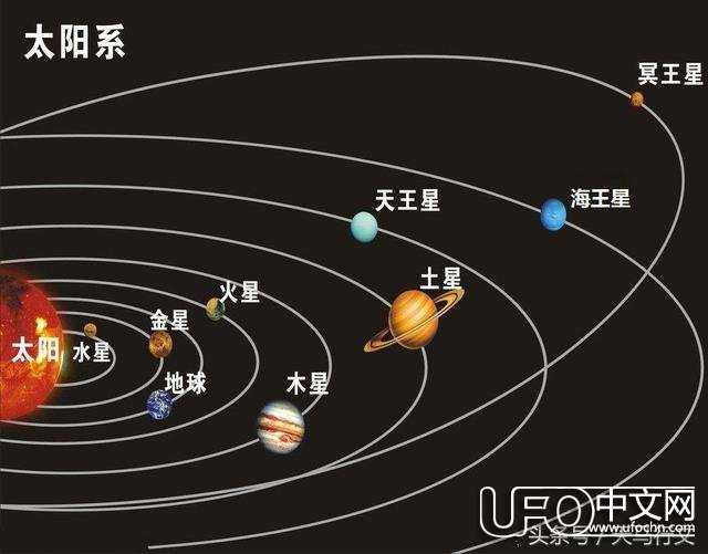 太阳系的“家庭成员”有哪些（图）679 / 作者:砂砂 / 帖子ID:22877