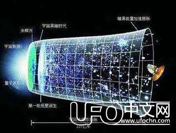 这个宇宙诞生的6种时期，到今天的137亿年729 / 作者:思欣姐姐 / 帖子ID:22899