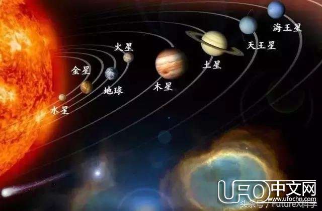 几幅图让孩子看懂太阳系所有行星运行图160 / 作者:one / 帖子ID:22914