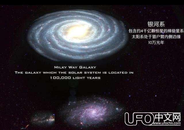 盘点全宇宙各种星系大小排名，银河系只是沧海一粟544 / 作者:one / 帖子ID:22962