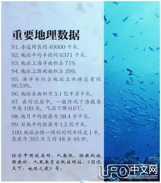 “上知天文下知地理”：地理常识，你又知道多少呢！227 / 作者:紫影 / 帖子ID:22998