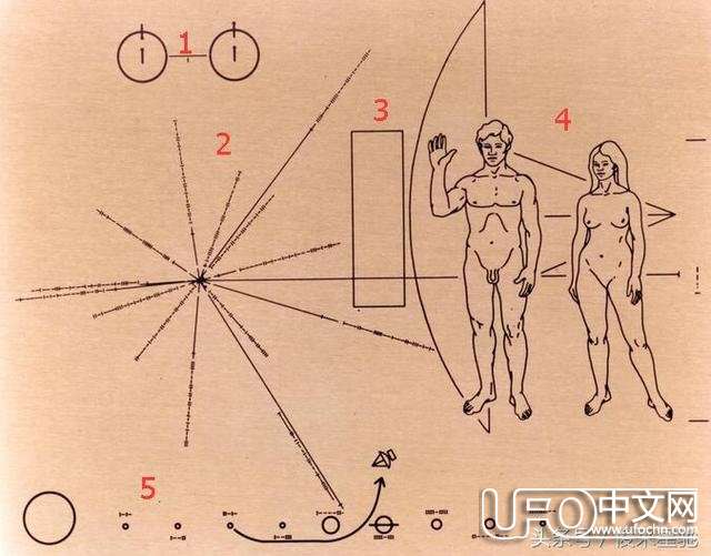 它携带地球的精确信息失踪在太空中，如今在哪，会不会威胁人类？121 / 作者:Seven / 帖子ID:23031