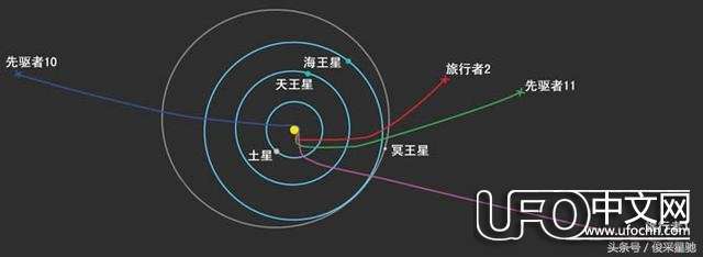 它携带地球的精确信息失踪在太空中，如今在哪，会不会威胁人类？895 / 作者:Seven / 帖子ID:23031