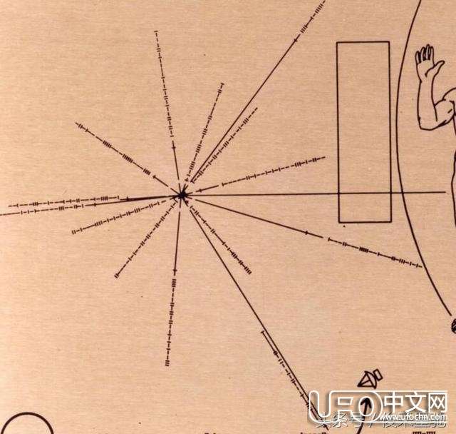 它携带地球的精确信息失踪在太空中，如今在哪，会不会威胁人类？695 / 作者:Seven / 帖子ID:23031