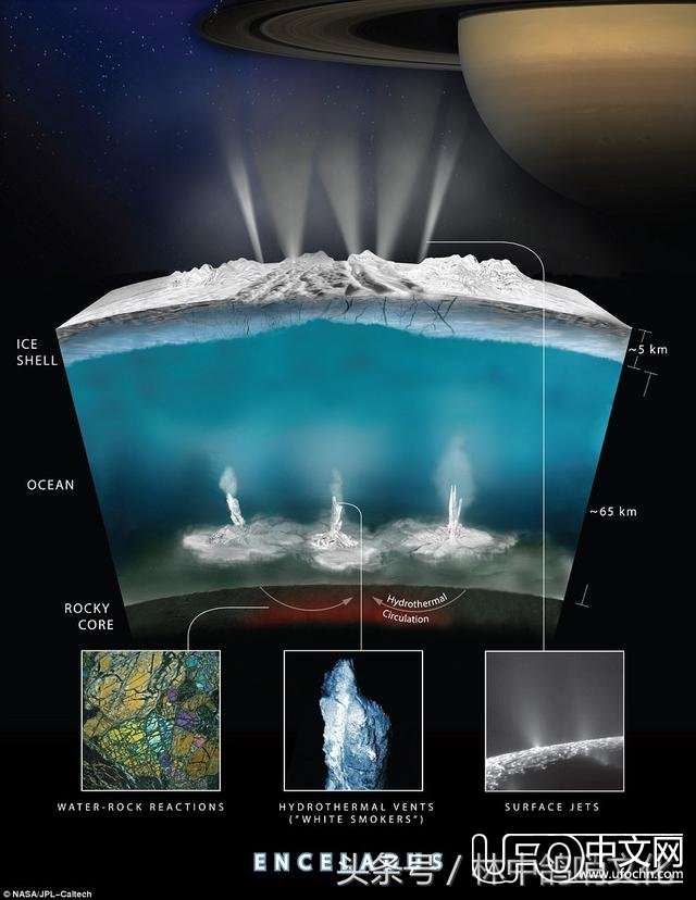 存在外星生命？美国宇航局揭开木星南极神秘旋转风暴的密码310 / 作者:砂砂 / 帖子ID:23067