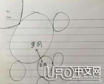 人类可能生活在黑洞里面792 / 作者:神秘社的怎怎 / 帖子ID:23084